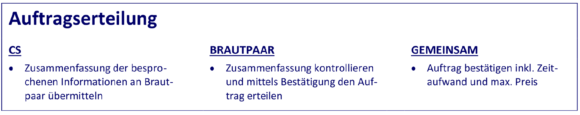 5. Auftragserteilung