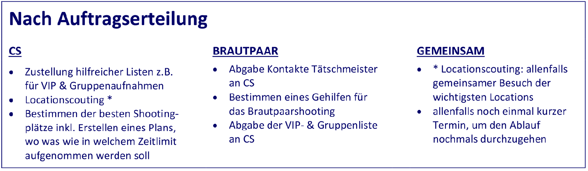 6. Nach Auftragserteilung